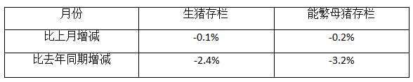 生猪产能恢复受阻，猪价高位震荡时间延长