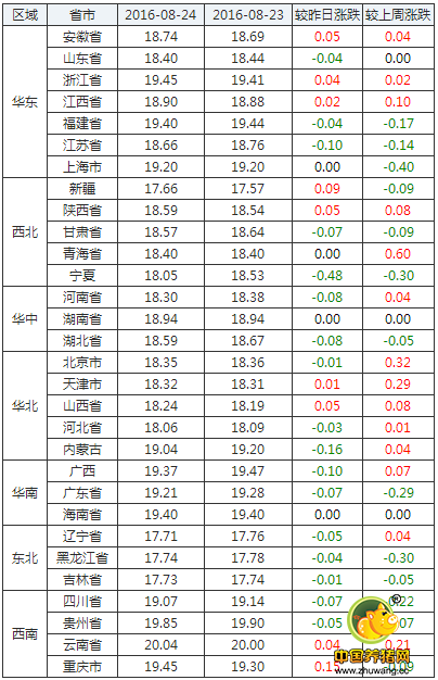 猪价维稳！这些因素制约当前猪价的上涨