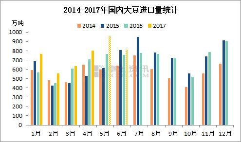 【豆粕】前路漫漫 负重前行