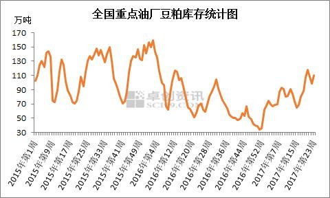 【豆粕】前路漫漫 负重前行