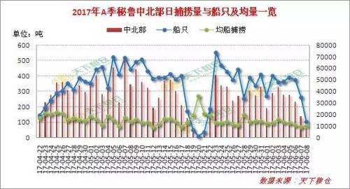 多方因素博弈下的鱼粉市场该何去何从？