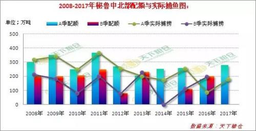 多方因素博弈下的鱼粉市场该何去何从？