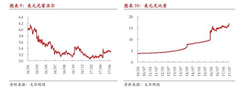 美豆暴力拉升 连豆粕突破上行