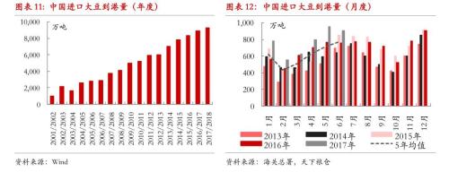 美豆暴力拉升 连豆粕突破上行